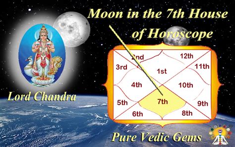 Moon in the 7th house of horoscope-