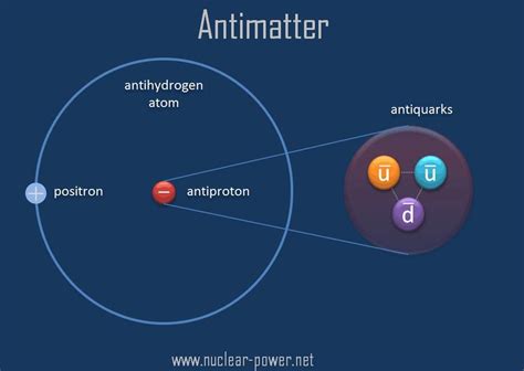 L Quation De Dirac D Couverte De L Anti Mati Re Sciences Fr Amino