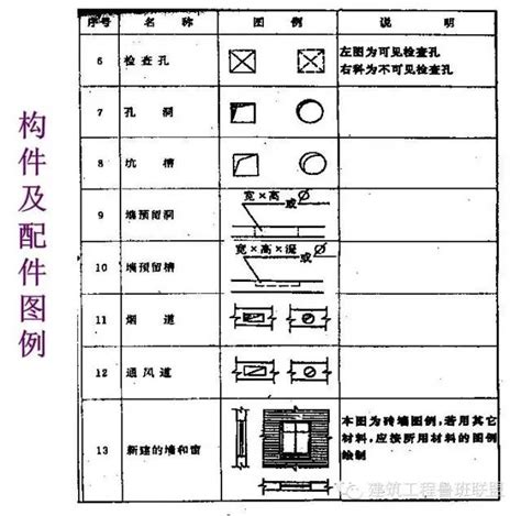 最全的建筑结构施工图识图入门总结，只能帮你到这儿了！ 土木在线