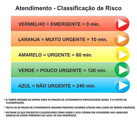 Triagem E Classifica O De Risco Atua O Do Enfermeiro Artmed