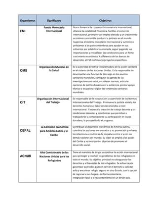 Organismos De La Onu Pdf