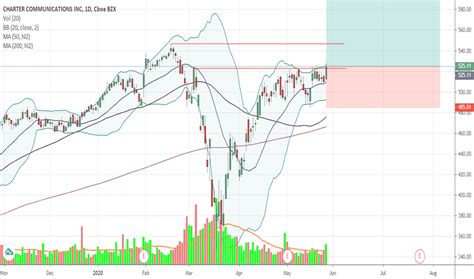 CHTR Stock Price and Chart — NASDAQ:CHTR — TradingView