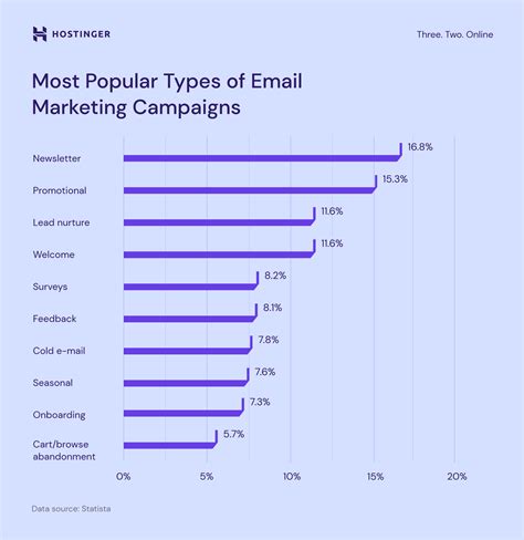 Essential Digital Marketing Statistics for Growth in 2024
