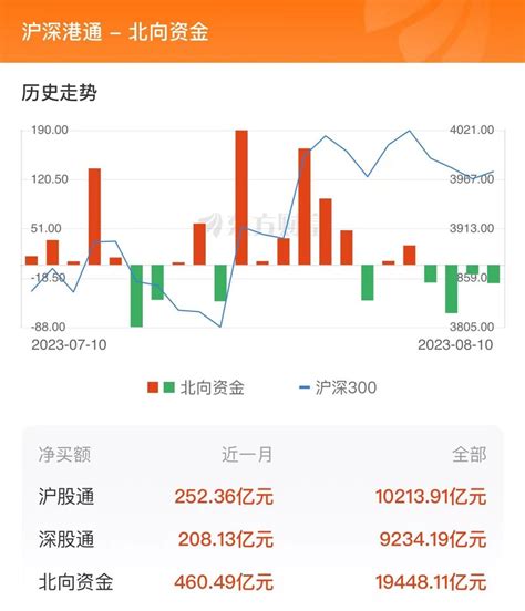 8月10日北向资金最新动向（附十大成交股） 东方财富网