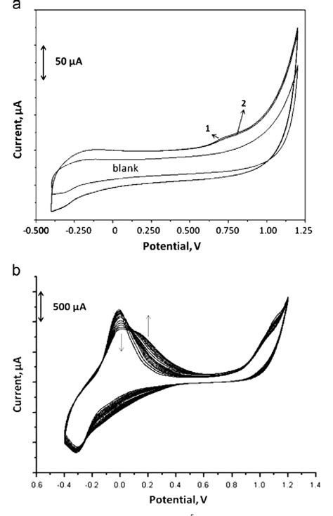 Figure 1 From Analytical Application Of Polymethylene Blue Multiwalled