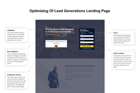 Lead Gen Landing Page Designs on Behance