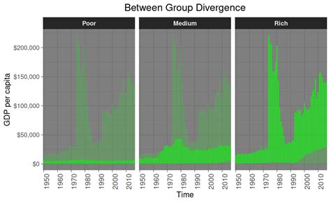 Data Visualization Msc Css Country Convergence