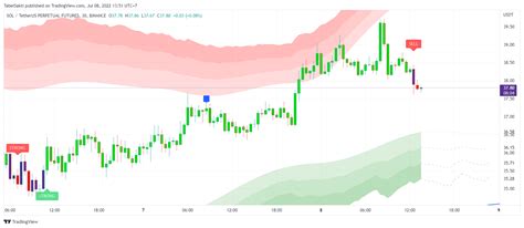 BINANCE SOLUSDTPERP Chart Image By TabelSakti TradingView