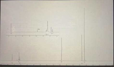 Interpret H NMR And Label The Peaks For Chegg