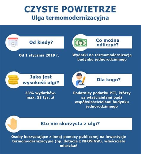 Ulga Termomodernizacyjna Jak Z Niej Skorzysta Ory