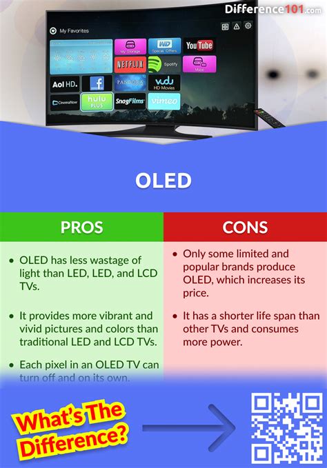 Which Tv Is Better Led Or Qled At Clarice Andrade Blog