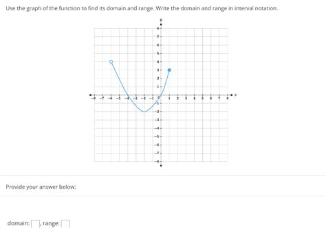 Solved Use The Graph Of The Function To Find Its Domain And Chegg