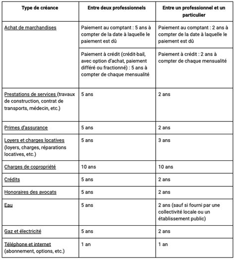 Injonction De Payer Document Et Modèle à Télécharger