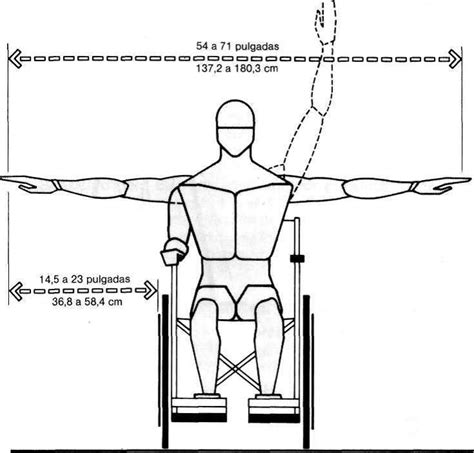 Muebles Domoticos Medidas Para DiseÑar Muebles A Personas Discapacitadas