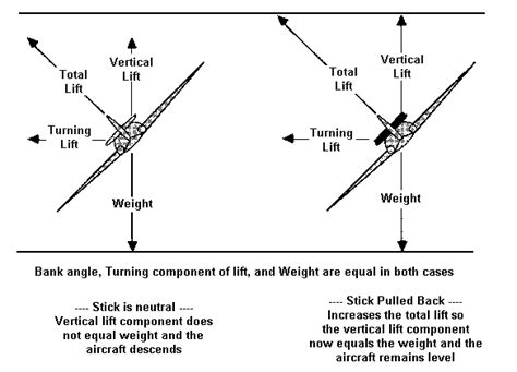 Ask Us Bank Angle And Gs