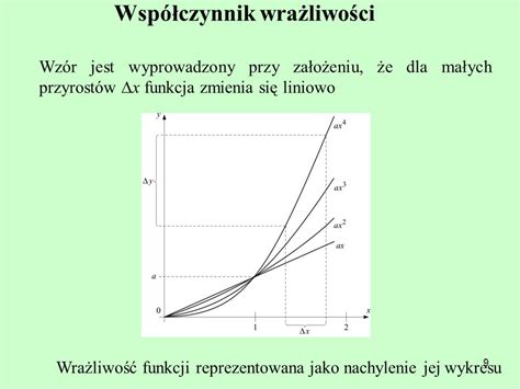 Uwagi O Walidacji Metody Pomiaru Nat Enia Pola Em D Tadeusz