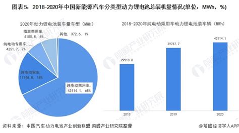 预见2021：《2021年中国动力锂电池行业全景图谱》 附发展现状、竞争格局、发展前景等 行业研究报告 前瞻网