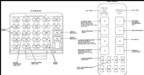 Breaking Down The Buick Enclave Fuse Box A Complete Diagram To Keep