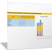 Vorgehensweise Und Prozess Der Produktplanung