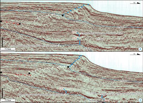 Dip Oriented Seismic Profiles Showing Three Phases Of Shelf Edge