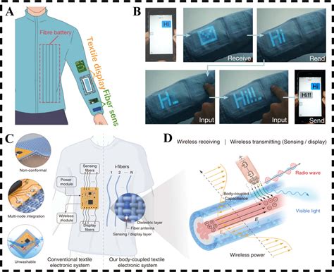 Intelligent Textiles Make Life Wirelessly Energetic By Coupling