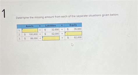 Solved Determine The Missing Amount From Each Of The Chegg