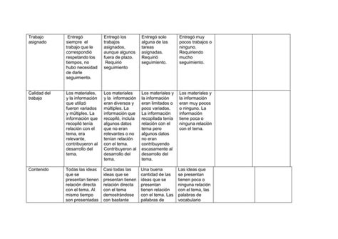 Rubrica Trabajo En Equipo Ppt Descarga Gratuita