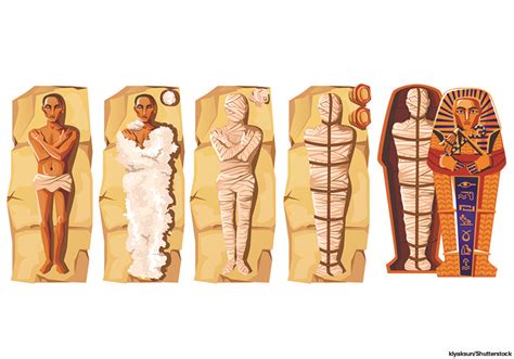 BTW – Stuff You Should Know » New Discoveries Help Explain Egyptian Mummification