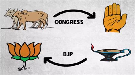 Election Symbols in India - Current Affairs Chetan Bharat