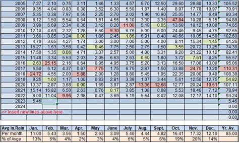 Rainfall totals for January 2023 – Welcome to Roatan Weather