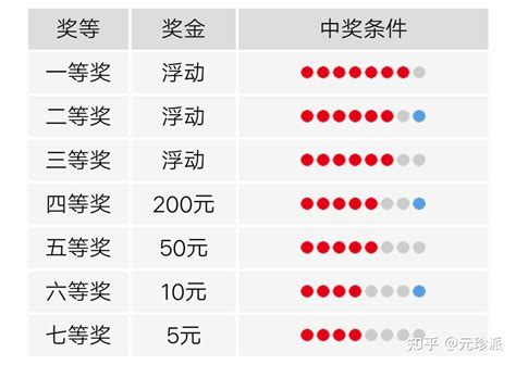 福利彩票怎么买（福利彩票中奖规则） 知乎