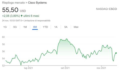 Comprare Azioni Cisco System Quotazione Previsioni E Target Price