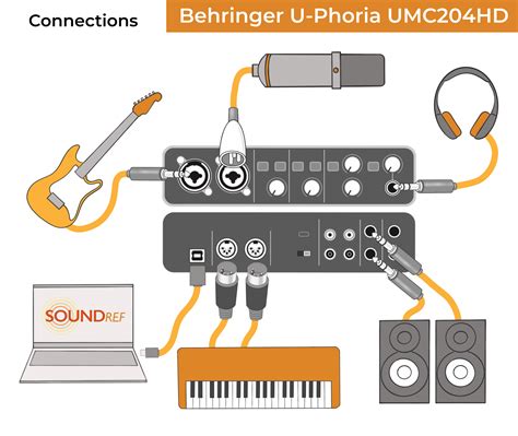 Behringer U Phoria Umc204hd Review Soundref