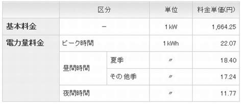 沖縄電力のメニュー 「全国で一番高い企業向け料金」：知らないと損する電気料金の仕組み（16） スマートジャパン