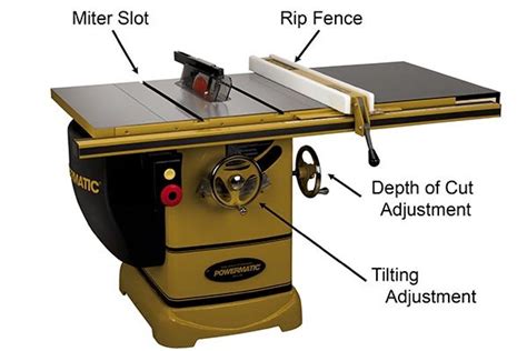 Powermatic Cabinet Saw Parts | Cabinets Matttroy