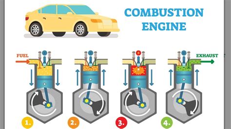 Common Causes For An Engine Misfire And If You Can Fix Them At Home