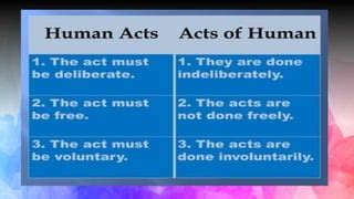 Edukasyon Sa Pagpapaka Tao 10 Human Acts And Acts Of Man Pptx