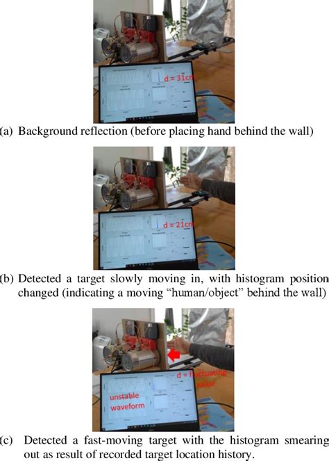 Figure 1 From Designing A Narrowband Radar Using Gnu Radio And Software