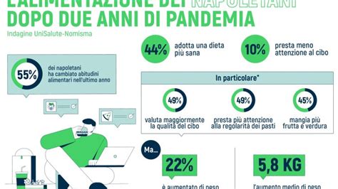 Lalimentazione Dei Napoletani Dopo Due Anni Di Pandemia Ottopagine