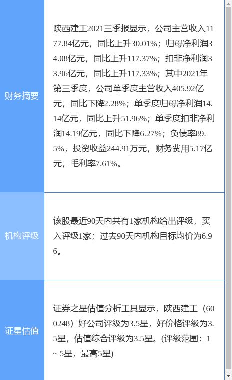 异动快报：陕西建工（600248）2月7日10点13分封涨停板资金流向净流出