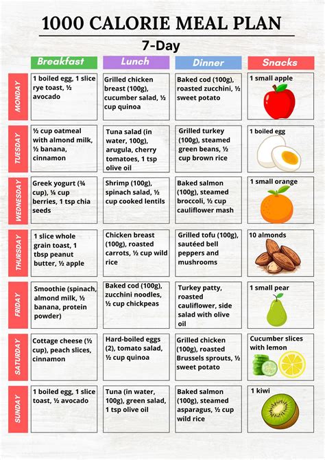 Best 12 Acid Reflux Food List, Gerd Diet, Acid Reflux Food Chart for