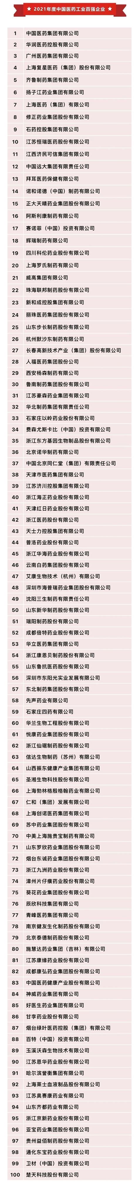 重磅｜工信部中国医药工业百强榜发布：中国医药、华润医药、广州医药位居前三 手机新浪网