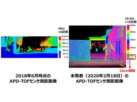 ソニー，業界最小画素のtofセンサーを開発 Optronics Online オプトロニクスオンライン