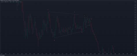 BATS LI Chart Image By A1925344ag TradingView