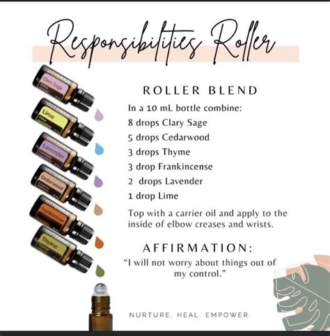 Pin By Megan Martire On Essential Oils Essential Oil Roller Bottle