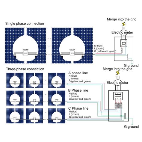 Solar Power Grid Tie Inverter Pure Sine Waving Micro Inverter W