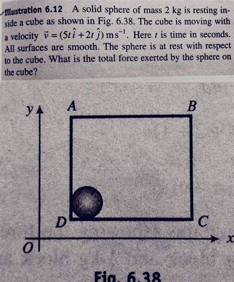 Itustration 6 12 A Solid Sphere Of Mass 2 Kg Is Resting Inside A Cube As