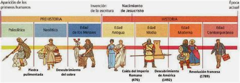 Historia De Las Civilizaciones La Edad Media