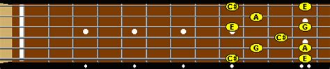 How to play an A7 Arpeggio on guitar at Musiclearning.Com — Musiclearning.Com