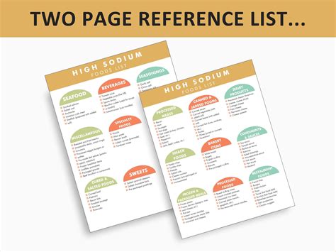 Foods High in Sodium, High Sodium Foods List, Printable PDF, High